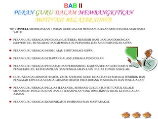 B A B   II PERAN   GURU   DALAM   MEMBANGKITKAN   MOTIVASI BELAJAR SISWA WF CONNELL  MEMBEDAKAN 7 PERAN GURU DALAM MEMBANGKITKAN MOTIVASI BELAJAR SISWA YAITU : PERAN GURU SEBAGAI PENDIDIK (NURTURER), MEMBERI BANTUAN DAN DORONGAN (SUPPORTER), MENGAWAS DAN MEMBINA (SUPERVISOR), DAN MENDISIPLINKAN SISWA. PERAN GURU SEBAGAI MODEL ATAU CONTOH BAGI SISWA. PERAN GURU SEBAGAI SETIAWAN DALAM LEMBAGA PENDIDIKAN. PERAN GURU SEBAGAI PENGAJAR DAN PEMBIMBING. KARENA SETIAP GURU HARUS MEMBERIKAN PENGETAHUAN, KETERAMPILAN DAN PENGALAMAN LAIN DILUAR FUNGSI SEKOLAH. GURU SEBAGAI ADMINISTRATOR, YAITU SEORANG GURU TIDAK HANYA SEBAGAI PENDIDIK DAN PENGAJAR TAPI JUGA SEBAGAI ADMINISTRATOR PADA BIDANG PENDIDIKAN DAN PENGAJARAN. PERAN GURU SEBAGAI PELAJAR (LEARNER), SEORANG GURU DITUNTUT UNTUK SELALU MENAMBAH PENGETAHUAN DAN KETERAMPILAN YANG DIMILIKINYA TIDAK KETINGGALAN ZAMAN. PERAN GURU SEBAGAI KOMUNIKATOR PEMBANGUNAN MASYARAKAT. 