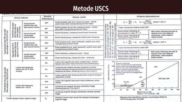 Tabel Ucs R1 R2 R3 Tugas Presentasi Materi USCS_Kelompok 1.pptx