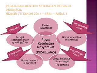 puskesmas | PPTX
