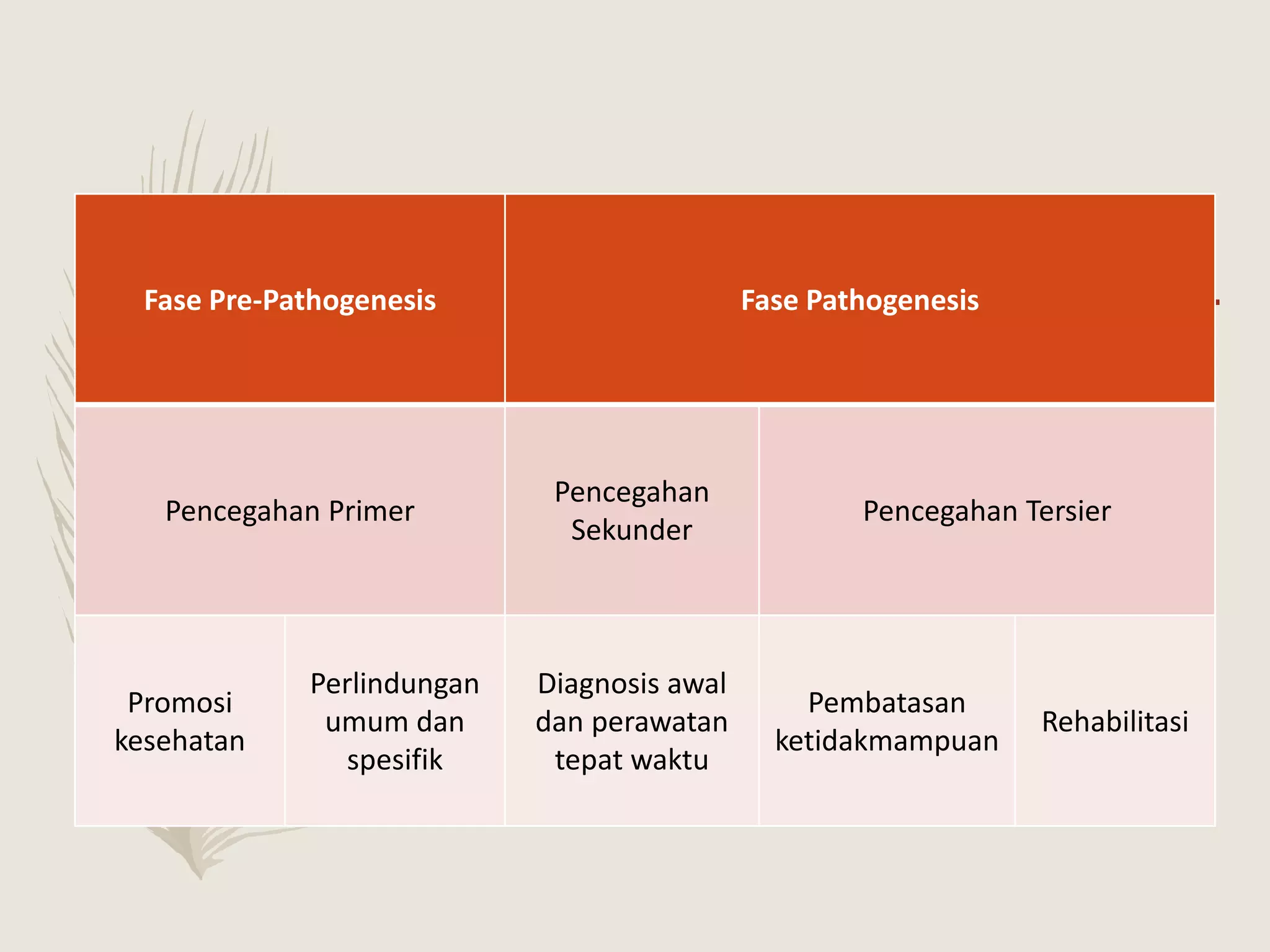 tugas prevensi epidemiologi_Nabila Rizkika.ppt