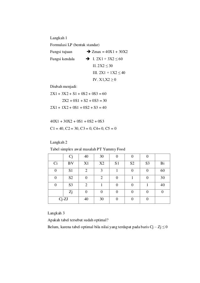 Tugas Program Linier