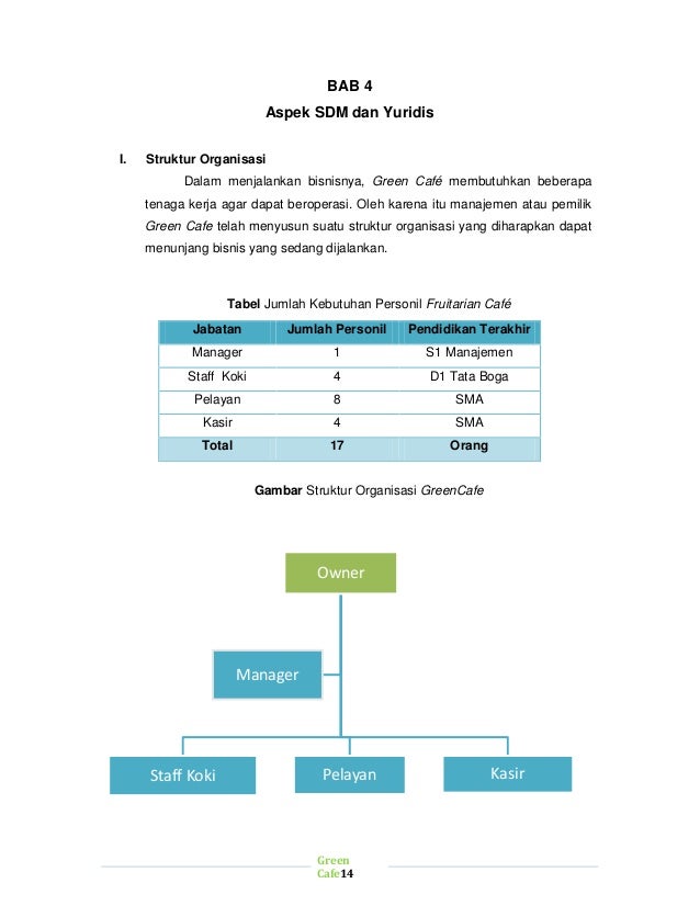 Cara Membuat Business Plan Yang Baik Datangnya Cara Membuat Business Plan Yang Baik Datangnya