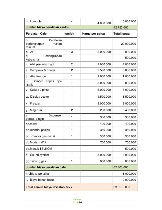 Contoh Proposal Usaha Cafe Dan Restoran Berbagi Contoh Proposal