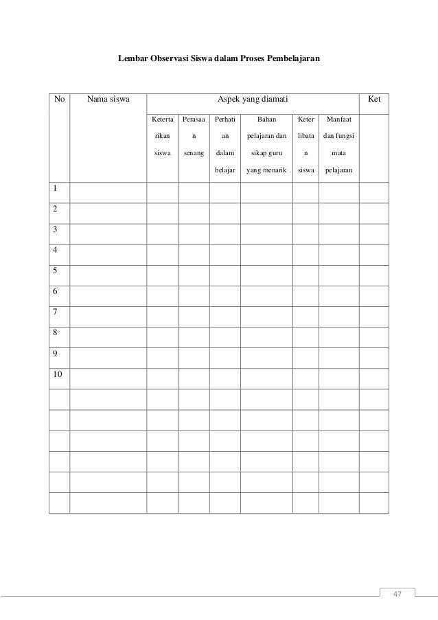 Contoh Tabel Hafalan Surat Pendek