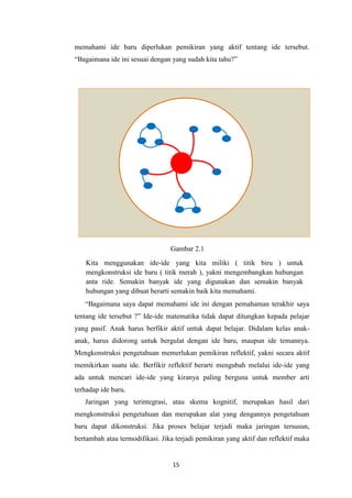 15
memahami ide baru diperlukan pemikiran yang aktif tentang ide tersebut.
“Bagaimana ide ini sesuai dengan yang sudah kita tahu?”
“Bagaimana saya dapat memahami ide ini dengan pemahaman terakhir saya
tentang ide tersebut ?” Ide-ide matematika tidak dapat ditungkan kepada pelajar
yang pasif. Anak harus berfikir aktif untuk dapat belajar. Didalam kelas anak-
anak, harus didorong untuk bergulat dengan ide baru, maupun ide temannya.
Mengkonstruksi pengetahuan memerlukan pemikiran reflektif, yakni secara aktif
memikirkan suatu ide. Berfikir reflektif berarti mengubah melalui ide-ide yang
ada untuk mencari ide-ide yang kiranya paling berguna untuk member arti
terhadap ide baru.
Jaringan yang terintegrasi, atau skema kognitif, merupakan hasil dari
mengkonstruksi pengetahuan dan merupakan alat yang dengannya pengetahuan
baru dapat dikonstruksi. Jika proses belajar terjadi maka jaringan tersusun,
bertambah atau termodifikasi. Jika terjadi pemikiran yang aktif dan reflektif maka
Kita menggunakan ide-ide yang kita miliki ( titik biru ) untuk
mengkonstruksi ide baru ( titik merah ), yakni mengembangkan hubungan
anta ride. Semakin banyak ide yang digunakan dan semakin banyak
hubungan yang dibuat berarti semakin baik kita memahami.
Gambar 2.1
 