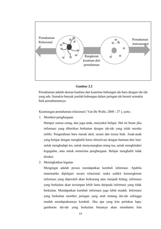 17
Keuntungan pemahaman relasional ( Van De Walle, 2008 : 27 ), yaitu :
1. Memberi penghargaan
Hamper semua orang, dan juga anak, menyukai belajar. Hal ini benar jika
informasi yang diberikan berkaitan dengan ide-ide yang telah mereka
miliki. Pengetahuan baru masuk akal, sesuai dan terasa baik. Anak-anak
yang belajar dengan menghafal harus dimotivasi dengan bantuan dari luar:
untuk menghadapi tes, untuk menyenangkan orang tua, untuk menghindari
kegagalan, atau untuk menerima penghargaan. Belajar menghafal tidak
disukai.
2. Meningkatkan Ingatan
Mengingat adalah proses mendapatkan kembali informasi. Apabila
matematika dipelajari secara relasional, maka sedikit kemungkinan
informasi yang diperoleh akan berkurang atau menjadi hilang; informasi
yang berkaitan akan tersimpan lebih lama daripada informasi yang tidak
berkaitan. Mendapatkan kembali informasi juga lebih mudah. Informasi
yang berkaitan member jaringan yang utuh tentang ide-ide sehingga
mudah mendapatkannya kembali. Jika apa yang kita perlukan lupa,
gambaran ide-ide yang berkaitan biasanya akan membantu kita
Pemahaman
Relasional
Pemahaman
instrumental
Rangkaian
kesatuan dari
pemahaman
Pemahaman adalah ukuran kualitas dan kuantitas hubungan ide baru dengan ide-ide
yang ada. Semakin banyak jumlah hubungan dalam jaringan ide berarti semakin
baik pemahamannya.
Gambar 2.2
 