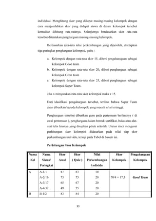 33
individual. Menghitung skor yang didapat masing-masing kelompok dengan
cara menjumlahkan skor yang didapat siswa di dalam kelompok tersebut
kemudian dihitung rata-ratanya. Selanjutnya berdasarkan skor rata-rata
tersebut ditentukan penghargaan masing-masing kelompok.
Berdasarkan rata-rata nilai perkembangan yang diperoleh, ditetapkan
tiga peringkat penghargaan kelompok, yaitu :
a. Kelompok dengan rata-rata skor 15, diberi pengaharagaan sebagai
kelompok Good team
b. Kelompok dengan rata-rata skor 20, diberi penghargaan sebagai
kelompok Great team
c. Kelompok dengan rata-rata skor 25, diberi penghargaan sebagai
kelompok Super Team.
Jika x menyatakan rata-rata skor kelompok maka x 15.
Dari klasifikasi pengahargaan tersebut, terlihat bahwa Super Team
akan diberikan kepada kelompok yang meraih nilai tertinggi.
Penghargaan tersebut diberikan guru pada pertemuan berikutnya ( di
awal pertemuan ), penghargaan dalam bentuk sertifikat, buku atau alat-
alat tulis lainnya yang disajikan pihak sekolah. Uraian rinci mengenai
perhitungan skor kelompok didasarkan pada nilai tiap skor
perkembangan individu, tersaji pada Tabel di bawah ini.
Perhitungan Skor Kelompok
Nama
Kel
Nama
Siswa/
Peringkat
Skor
Awal
Skor
( Quiz )
Nilai
Perkembangan
Individu
Skor
Kelompok
Pengahargaan
Kelompok
A A-1/1
A-2/16
A-3/17
A-4/32
87
73
65
49
83
75
67
55
10
20
20
20
70/4 = 17,5 Good Team
B B-1/2 83 84 20
 