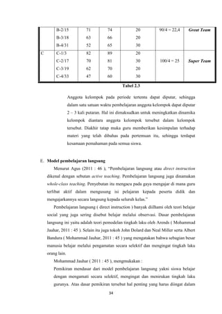34
B-2/15
B-3/18
B-4/31
71
63
52
74
66
65
20
20
30
90/4 = 22,4 Great Team
C C-1/3
C-2/17
C-3/19
C-4/33
82
70
62
47
89
81
70
60
20
30
20
30
100/4 = 25 Super Team
Tabel 2.3
Anggota kelompok pada periode tertentu dapat diputar, sehingga
dalam satu satuan waktu pembelajaran anggota kelompok dapat diputar
2 – 3 kali putaran. Hal ini dimaksudkan untuk meningkatkan dinamika
kelompok diantara anggota kelompok tersebut dalam kelompok
tersebut. Diakhir tatap muka guru memberikan kesimpulan terhadap
materi yang telah dibahas pada pertemuan itu, sehingga terdapat
kesamaan pemahaman pada semua siswa.
E. Model pembelajaran langsung
Menurut Agus (2011 : 46 ), “Pembelajaran langsung atau direct instruction
dikenal dengan sebutan active teaching. Pembelajaran langsung juga dinamakan
whole-class teaching. Penyebutan itu mengacu pada gaya mengajar di mana guru
terlibat aktif dalam mengusung isi pelajaran kepada peserta didik dan
mengajarkannya secara langsung kepada seluruh kelas.”
Pembelajaran langsung ( direct instruction ) banyak diilhami oleh teori belajar
social yang juga sering disebut belajar melalui observasi. Dasar pembelajaran
langsung ini yaitu adalah teori pemodelan tingkah laku oleh Arends ( Mohammad
Jauhar, 2011 : 45 ). Selain itu juga tokoh John Dolard dan Neal Miller serta Albert
Bandura ( Mohammad Jauhar, 2011 : 45 ) yang mengatakan bahwa sebagian besar
manusia belajar melalui pengamatan secara selektif dan mengingat tingkah laku
orang lain.
Mohammad Jauhar ( 2011 : 45 ), mengmukakan :
Pemikiran mendasar dari model pembelajaran langsung yakni siswa belajar
dengan mengamati secara selektif, mengingat dan menirukan tingkah laku
gurunya. Atas dasar pemikiran tersebut hal penting yang harus diingat dalam
 