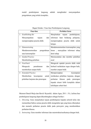 35
model pembelajaran langsung adalah menghindari menyampaikan
pengetahuan yang terlalu kompleks.
Bagan Sintaks / Fase-fase Pembelajaran Langsung
Fase-fase Perilaku Guru
1. Establishing Set
Menyampaikan tujuan dan
mempersiapkan peserta didik
Menjelaskan tujuan pembelajaran,
informasi latar belakang pelajaran,
mempersiapkan peserta didik untuk
belajar.
2. Demonstrating
Mendemonstrasikan pengetahuan
atau keterampilan
Mendemonstrasikan keterampilan yang
benar , menyajikan informasi tahap
demi tahap
3. Guided Practice
Membimbing pelatihan
Merencanakan dan member pelatihan
awal
4. Feed back
Mengecek pemahaman dan
memberikan umpan balik
Mengecek apakah peserta didik telah
berhasil melakukan tugas dengan baik,
member umpan balik
5. Extended Practice
Memberikan kesempatan untuk
pelatihan lanjutan dan penerapan
Mempersiapkan kesempatan
melakukan pelatihan lanjutan, dengan
perhatian khusus pada penerapan
kepada situasi lebih kompleks dalam
kehidupan sehari-hari.
Menurut Daniel Muijs dan David Reynold ( dalam Agus, 2011 : 51) , kelima fase
pembelajaran langsung dapat dikembangkan sebagai berikut :
1. Directing. Guru menjelaskan tujuan pembelajaran kepada seluruh kelas dan
memastikan bahwa semua peserta didik mengetahui apa yang harus dikerjakan
dan menarik perhatian peserta didik pada poin-poin yang membutuhkan
perhatian khusus.
2. Instructing. Guru member informasi dan menstrukturisasikannya dengan baik.
 