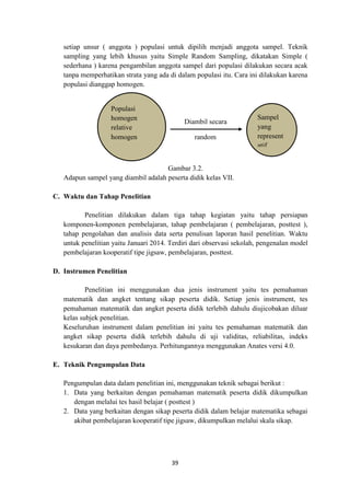 39
setiap unsur ( anggota ) populasi untuk dipilih menjadi anggota sampel. Teknik
sampling yang lebih khusus yaitu Simple Random Sampling, dikatakan Simple (
sederhana ) karena pengambilan anggota sampel dari populasi dilakukan secara acak
tanpa memperhatikan strata yang ada di dalam populasi itu. Cara ini dilakukan karena
populasi dianggap homogen.
Gambar 3.2.
Adapun sampel yang diambil adalah peserta didik kelas VII.
C. Waktu dan Tahap Penelitian
Penelitian dilakukan dalam tiga tahap kegiatan yaitu tahap persiapan
komponen-komponen pembelajaran, tahap pembelajaran ( pembelajaran, posttest ),
tahap pengolahan dan analisis data serta penulisan laporan hasil penelitian. Waktu
untuk penelitian yaitu Januari 2014. Terdiri dari observasi sekolah, pengenalan model
pembelajaran kooperatif tipe jigsaw, pembelajaran, posttest.
D. Instrumen Penelitian
Penelitian ini menggunakan dua jenis instrument yaitu tes pemahaman
matematik dan angket tentang sikap peserta didik. Setiap jenis instrument, tes
pemahaman matematik dan angket peserta didik terlebih dahulu diujicobakan diluar
kelas subjek penelitian.
Keseluruhan instrument dalam penelitian ini yaitu tes pemahaman matematik dan
angket sikap peserta didik terlebih dahulu di uji validitas, reliabilitas, indeks
kesukaran dan daya pembedanya. Perhitungannya menggunakan Anates versi 4.0.
E. Teknik Pengumpulan Data
Pengumpulan data dalam penelitian ini, menggunakan teknik sebagai berikut :
1. Data yang berkaitan dengan pemahaman matematik peserta didik dikumpulkan
dengan melalui tes hasil belajar ( posttest )
2. Data yang berkaitan dengan sikap peserta didik dalam belajar matematika sebagai
akibat pembelajaran kooperatif tipe jigsaw, dikumpulkan melalui skala sikap.
Populasi
homogen
relative
homogen
Sampel
yang
represent
atif
Diambil secara
random
 