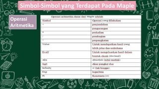 Geogebra dan Maple | PPTX