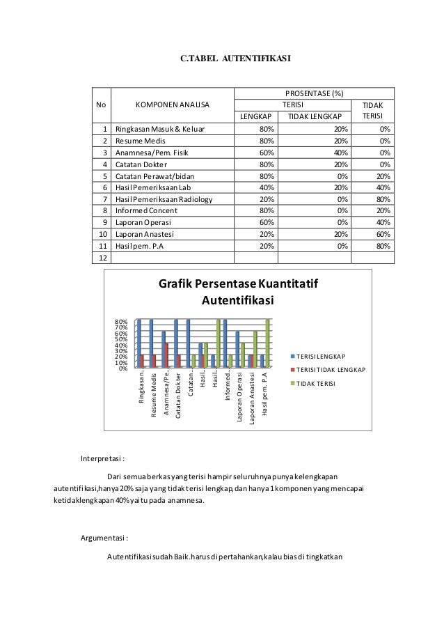 Tugas psrm iii analisis kuantitatif brm