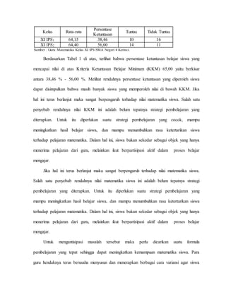 Kelas Rata-rata
Persentase
Ketuntasan
Tuntas Tidak Tuntas
XI IPS1 64,15 38,46 10 16
XI IPS2 64,40 56,00 14 11
Sumber : Guru Matematika Kelas XI IPS SMA Negeri 4 Kerinci.
Berdasarkan Tabel 1 di atas, terlihat bahwa persentase ketuntasan belajar siswa yang
mencapai nilai di atas Kriteria Ketuntasan Belajar Minimum (KKM) 65,00 yaitu berkisar
antara 38,46 % - 56,00 %. Melihat rendahnya persentase ketuntasan yang diperoleh siswa
dapat disimpulkan bahwa masih banyak siswa yang memperoleh nilai di bawah KKM. Jika
hal ini terus berlanjut maka sangat berpengaruh terhadap nilai matematika siswa. Salah satu
penyebab rendahnya nilai KKM ini adalah belum tepatnya strategi pembelajaran yang
diterapkan. Untuk itu diperlukan suatu strategi pembelajaran yang cocok, mampu
meningkatkan hasil belajar siswa, dan mampu menumbuhkan rasa ketertarikan siswa
terhadap pelajaran matematika. Dalam hal ini, siswa bukan sekedar sebagai objek yang hanya
menerima pelajaran dari guru, melainkan ikut berpartisipasi aktif dalam proses belajar
mengajar.
Jika hal ini terus berlanjut maka sangat berpengaruh terhadap nilai matematika siswa.
Salah satu penyebab rendahnya nilai matematika siswa ini adalah belum tepatnya strategi
pembelajaran yang diterapkan. Untuk itu diperlukan suatu strategi pembelajaran yang
mampu meningkatkan hasil belajar siswa, dan mampu menumbuhkan rasa ketertarikan siswa
terhadap pelajaran matematika. Dalam hal ini, siswa bukan sekedar sebagai objek yang hanya
menerima pelajaran dari guru, melainkan ikut berpartisipasi aktif dalam proses belajar
mengajar.
Untuk mengantisipasi masalah tersebut maka perlu dicarikan suatu formula
pembelajaran yang tepat sehingga dapat meningkatkan kemampuan matematika siswa. Para
guru hendaknya terus berusaha menyusun dan menerapkan berbagai cara variansi agar siswa
 