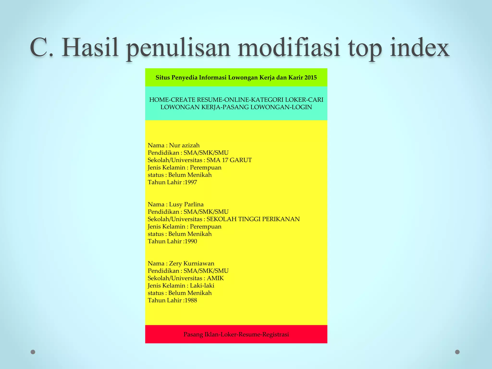 C. Hasil penulisan modifiasi top index
Situs Penyedia Informasi Lowongan Kerja dan Karir 2015
HOME-CREATE RESUME-ONLINE-KATEGORI LOKER-CARI
LOWONGAN KERJA-PASANG LOWONGAN-LOGIN
Nama : Nur azizah
Pendidikan : SMA/SMK/SMU
Sekolah/Universitas : SMA 17 GARUT
Jenis Kelamin : Perempuan
status : Belum Menikah
Tahun Lahir :1997
Nama : Lusy Parlina
Pendidikan : SMA/SMK/SMU
Sekolah/Universitas : SEKOLAH TINGGI PERIKANAN
Jenis Kelamin : Perempuan
status : Belum Menikah
Tahun Lahir :1990
Nama : Zery Kurniawan
Pendidikan : SMA/SMK/SMU
Sekolah/Universitas : AMIK
Jenis Kelamin : Laki-laki
status : Belum Menikah
Tahun Lahir :1988
Pasang Iklan-Loker-Resume-Registrasi
 