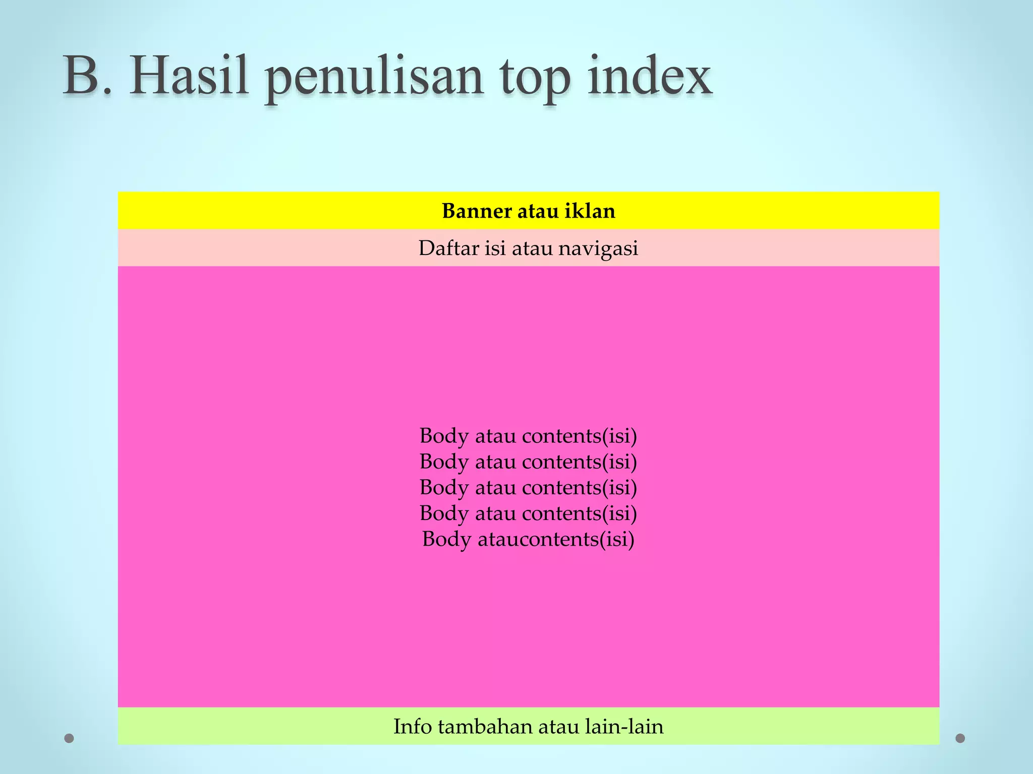 B. Hasil penulisan top index
Banner atau iklan
Daftar isi atau navigasi
Body atau contents(isi)
Body atau contents(isi)
Body atau contents(isi)
Body atau contents(isi)
Body ataucontents(isi)
Info tambahan atau lain-lain
 