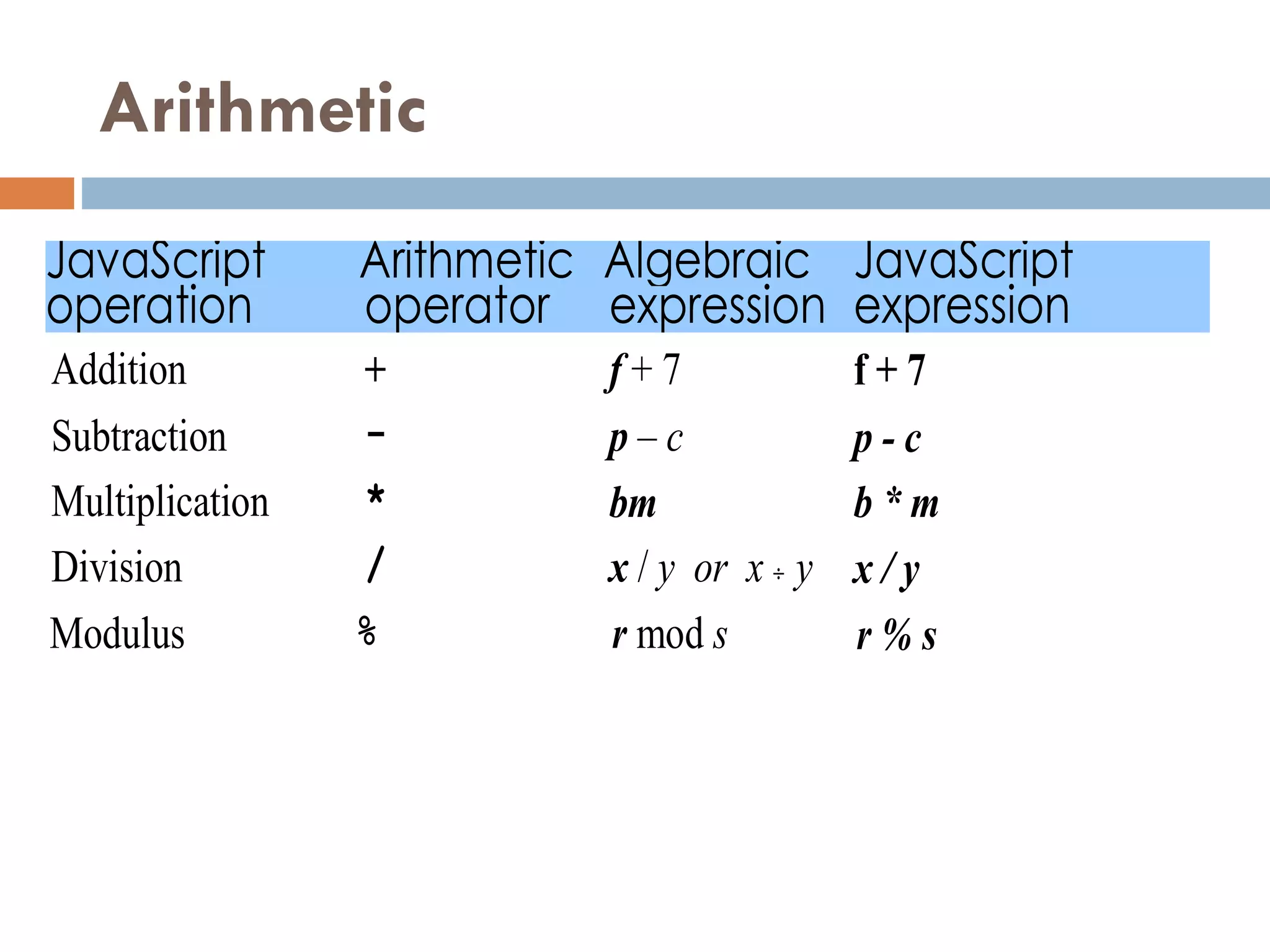 Arithmetic 
