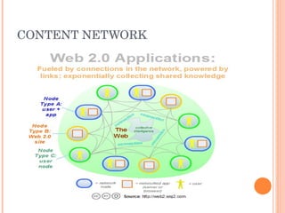 CONTENT NETWORK  