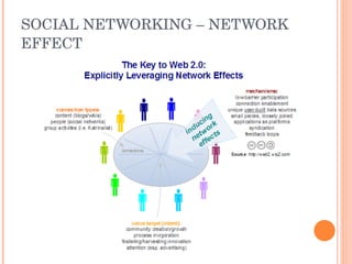 SOCIAL NETWORKING – NETWORK EFFECT 