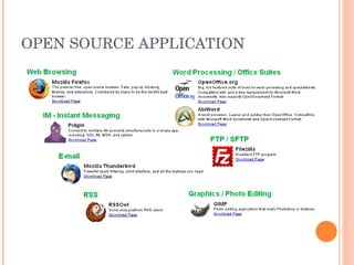 OPEN SOURCE APPLICATION 