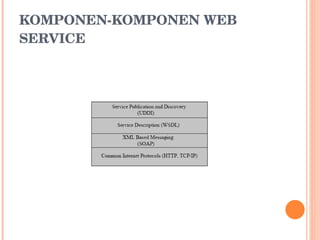 KOMPONEN-KOMPONEN WEB SERVICE 