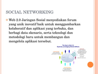 SOCIAL NETWORKING Web 2.0 Jaringan Sosial menyediakan forum yang unik inovatif baik untuk menggambarkan kolaboratif dan aplikasi yang terbuka, dan berbagi data skenario, serta teknologi dan metodologi baru untuk membangun dan mengelola aplikasi tersebut.  