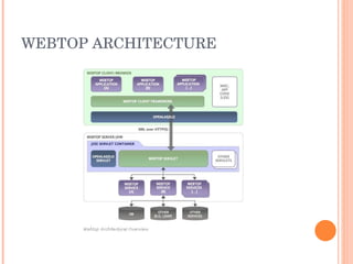 WEBTOP ARCHITECTURE 