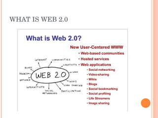 WHAT IS WEB 2.0 