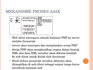 MEKANISME PROSES AJAX Web client merequest sebuah halaman PHP ke server melalui Javascript server akan merespon dan menjalankan script PHP Script PHP akan menghasilkan respon dalam bentuk XML dan data XML tersebut akan dikirim kembali ke web client untuk diolah oleh Javascript Hasil olahan javascript tersebut akhirnya akan ditampilkan di web client sebagai output tanpa harus merefresh halaman web 