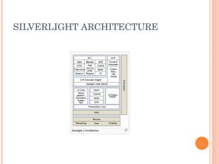 SILVERLIGHT ARCHITECTURE 