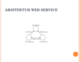 ARSITEKTUR WEB SERVICE 