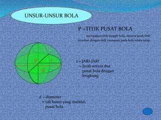 UNSUR-UNSUR BOLA
r
d
P =TITIK PUSAT BOLA
merupakan titik tengah bola, dimana jarak titik
tersebut dengan titik manapun pada bola selalu tetap.
p
d = diameter
= tali busur yang melalui,
pusat bola
r = JARI-JARI
= Jarak antara dua
pusat bola dengan
lengkung
 
