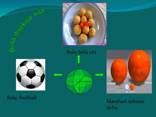 Bola, football
Bola-bola ubi
Matahari sebesar
debu
 
