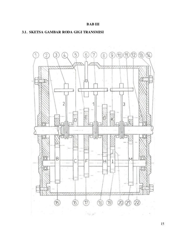 35 Terbaik Untuk Gambar Sketsa Roda - Tea And Lead
