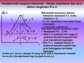 Karakteristik respons frekuensi : Variasi impedansi dan arus
dalam rangkaian R-L-C
|Z|, I
R” > R’
(a)
(b)I
I
Z
I
R R’ > R
ffr
(c)
Bila terjadi resonansi, dimana
frekuensi resonansi = fr maka
reaktansi = 0, :
 Z = R (impedansi mencapai harga
minimum)
 I mencapai maksimum
Bila tidak terjadi resonansi, maka
 Reaktansi ≠ 0, Z >R
 Bila f < fr (sebelah kiri harga fr)
reaktansi bersifat kapasitif dan
arus mendahului tegangan
 Bila f > fr (sebelah kanan fr)
reaktansi bersifat induktif dan
arus ketinggalan terhadap
tegangan
Grafik (a) = kurva I dengan R yang kecil, bila R diperbesar menjadi
kurva (b), bila dperbesar lagi menjadi kurva (c).
 