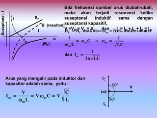 Bila frekuensi sumber arus diubah-ubah,
maka akan terjadi resonansi ketika
suseptansi induktif sama dengan
suseptansi kapasitif,
V =VR = VL = VC dan I = IR + IL + IC = Iar
LC2
1
fdan
LC
1
C
L
1
nsiantiresona.frekmakaBB
ar
arar
ar
arCL





L
C
VCV
L
V
I ar
ar
ar 


Arus yang mengalir pada induktor dan
kapasitor adalah sama, yaitu :
BC
-|BL|
B (resultan)
far
Suseptansi,I
I
I
ω
V
IC
IL
I=0
900
900
 