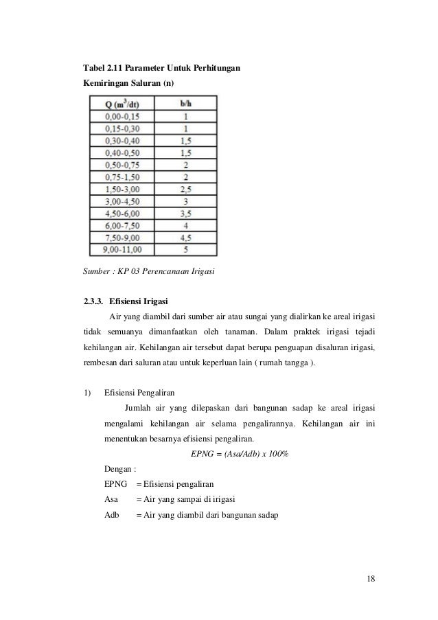 Contoh Soal Dan Jawaban Perhitungan Angka Rembesan Rekayasa Irigasi