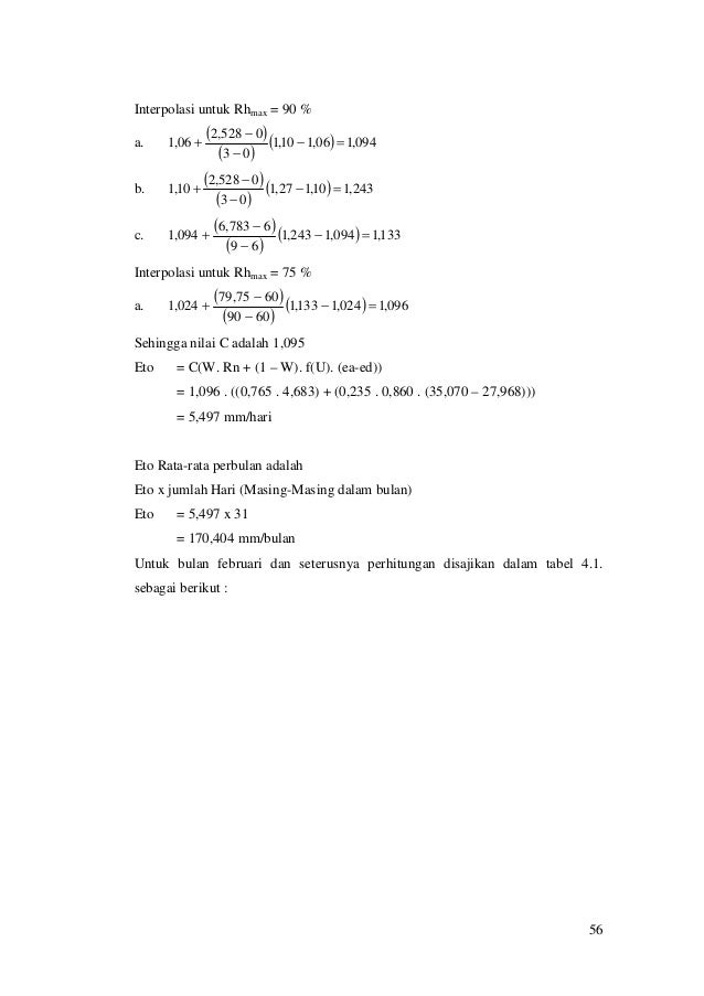 Tugas Besar Rekayasa Irigasi Ii