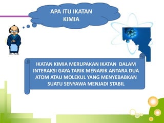 APA ITU IKATAN
KIMIA
IKATAN KIMIA MERUPAKAN IKATAN DALAM
INTERAKSI GAYA TARIK MENARIK ANTARA DUA
ATOM ATAU MOLEKUL YANG MENYEBABKAN
SUATU SENYAWA MENJADI STABIL
 