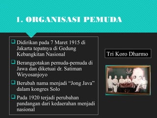organisasi pemuda dan wanita | PPT