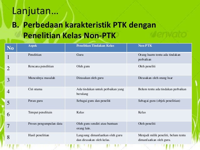 Tugas Resume Buku Ptk