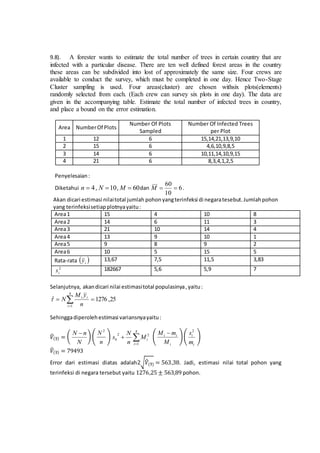 Tugas resume metode sampling | DOCX