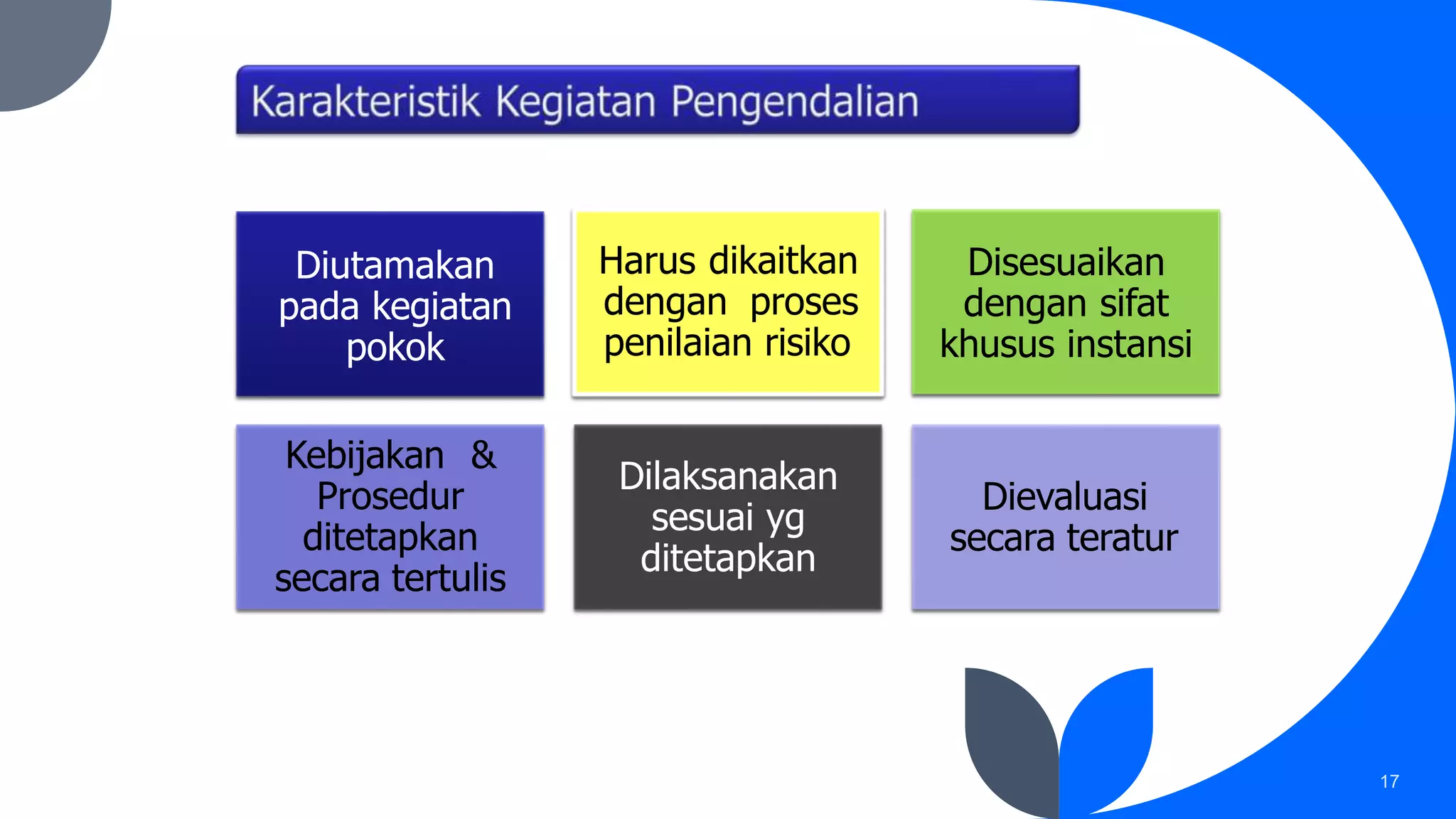 Standar Internal Audit Pptx
