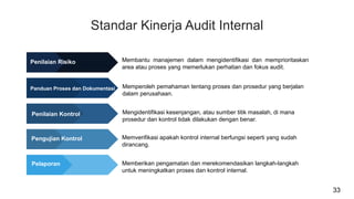 Standar Kinerja Audit Internal
Membantu manajemen dalam mengidentifikasi dan memprioritaskan
area atau proses yang memerlu...