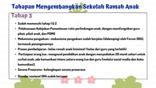 • Sudah memenuhi tahap 1 & 2
• Pelaksanaan Kebijakan Pemantauan rutin perlindungan anak, dengan memfungsikan guru
piket, piket anak, dan POMG
• Mekanisme pengaduan : mekanisme pengaduan sudah berjalan (didampingi oleh Forum SRA),
termasuk penanganannya
• Proses pembelajaran : kelas ramah anak (minimal 1 kelas dari guru yang terlatih)
• Partisipasi orang tua : mengawal pendidikan anak dengan menyediakan 20 menit sehari untuk
curhat anak, ada komunikasi intens antara orang tua dan guru (melalui social media dan buku
komunikasi),
• Sarana Prasarana : kelengkapan sarana prasarana
• Standar nasional SRA sudah tercapai
Tahapan Mengembangkan Sekolah Ramah Anak
Tahap 3
 