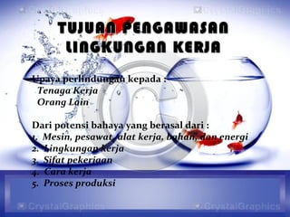Upaya perlindungan kepada :
• Tenaga Kerja
• Orang Lain
Dari potensi bahaya yang berasal dari :
1. Mesin, pesawat, alat kerja, bahan, dan energi
2. Lingkungan kerja
3. Sifat pekerjaan
4. Cara kerja
5. Proses produksi
TUJUAN PENGAWASANTUJUAN PENGAWASAN
LINGKUNGAN KERJALINGKUNGAN KERJA
 