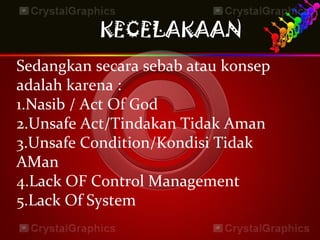 KECELAKAAN
Sedangkan secara sebab atau konsep
adalah karena :
1.Nasib / Act Of God
2.Unsafe Act/Tindakan Tidak Aman
3.Unsafe Condition/Kondisi Tidak
AMan
4.Lack OF Control Management
5.Lack Of System
 