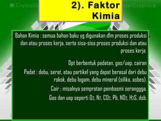 2). Faktor
Kimia
Bahan Kimia : semua bahan baku yg digunakan dlm proses produksi
dan atau proses kerja, serta sisa-sisa proses produksi dan atau
proses kerja
Dpt berbentuk padatan, gas/uap, cairan
Padat : debu, serat, atau partikel yang dapat berasal dari debu
rokok, debu logam, debu mineral (silika, asbes).
Cair : misalnya semprotan pembasmi seranggga.
Gas dan uap seperti O2, N2, CO2, Pb, NO2, H2S, dsb.
 
