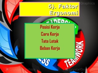 5). Faktor5). Faktor
ErgonomiErgonomi
Posisi Kerja
Cara Kerja
Tata Letak
Beban Kerja
 