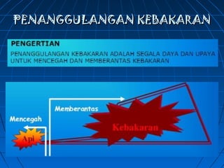PENANGGULANGAN KEBAKARANPENANGGULANGAN KEBAKARAN
 