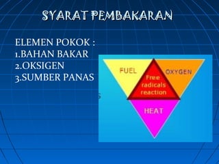 SYARAT PEMBAKARANSYARAT PEMBAKARAN
ELEMEN POKOK :
1.BAHAN BAKAR
2.OKSIGEN
3.SUMBER PANAS
 